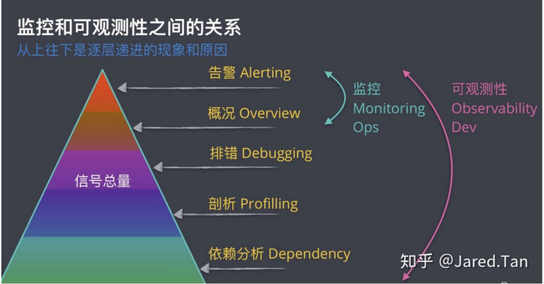 IT服务管理 -携程监控思路与存储升级 ClickHouse 实践经验