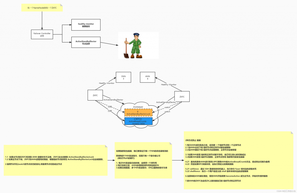 运维工具 – Hadoop高可用的架构知识