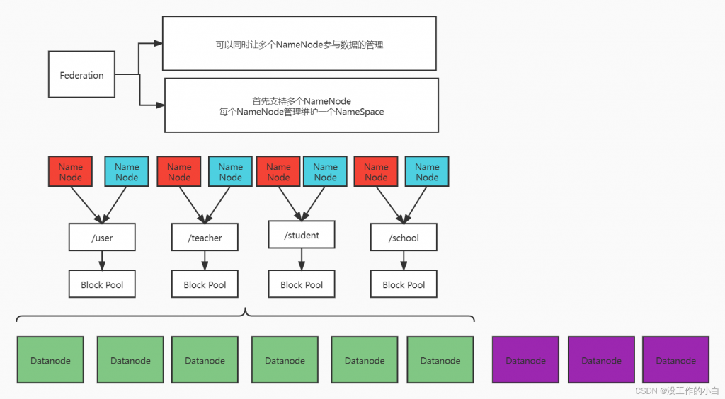 运维工具 – Hadoop高可用的架构知识
