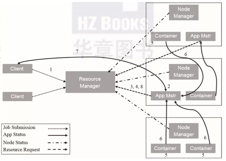 运维工具 – Hadoop高可用的架构知识