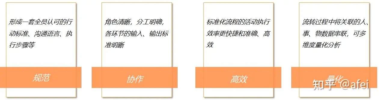 ITIL 实践经验 – 流程建设都是遵循由轻到重，不断结合业务需求与技术痛点持续运营优化