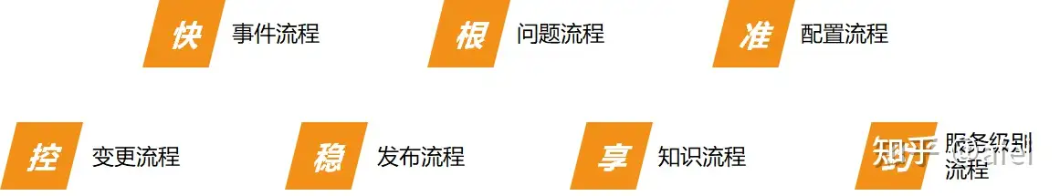 ITIL 实践经验 &#8211; 流程建设都是遵循由轻到重，不断结合业务需求与技术痛点持续运营优化