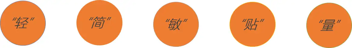 ITIL 实践经验 &#8211; 流程建设都是遵循由轻到重，不断结合业务需求与技术痛点持续运营优化