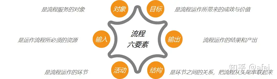 ITIL 实践经验 &#8211; 流程建设都是遵循由轻到重，不断结合业务需求与技术痛点持续运营优化