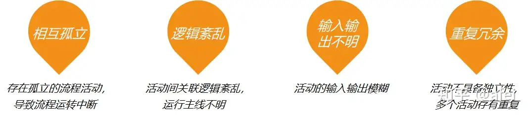 ITIL 实践经验 &#8211; 流程建设都是遵循由轻到重，不断结合业务需求与技术痛点持续运营优化