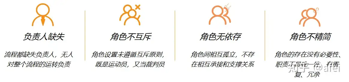 ITIL 实践经验 &#8211; 流程建设都是遵循由轻到重，不断结合业务需求与技术痛点持续运营优化