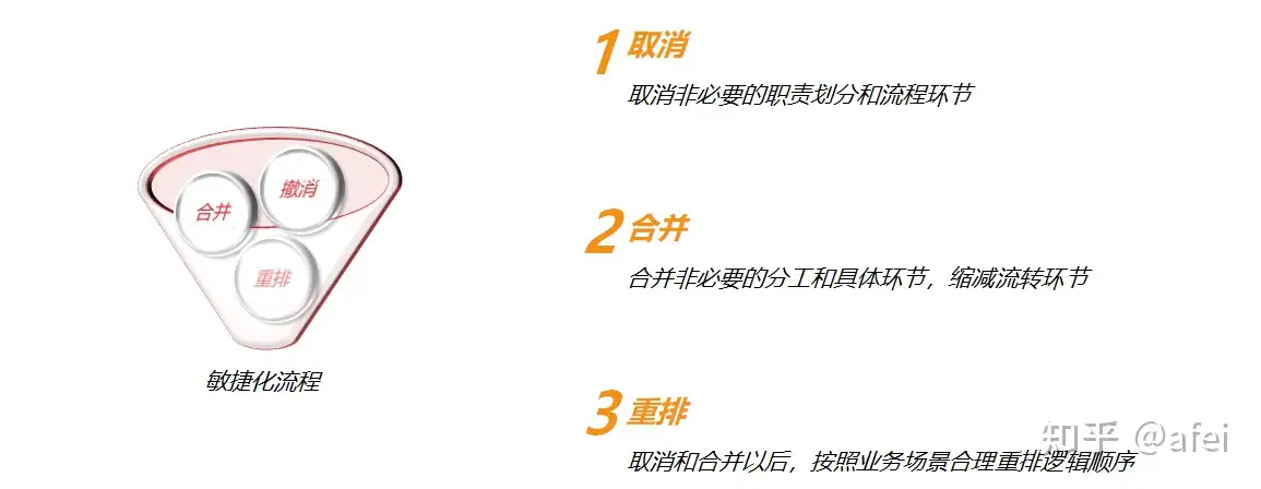 ITIL 实践经验 &#8211; 流程建设都是遵循由轻到重，不断结合业务需求与技术痛点持续运营优化