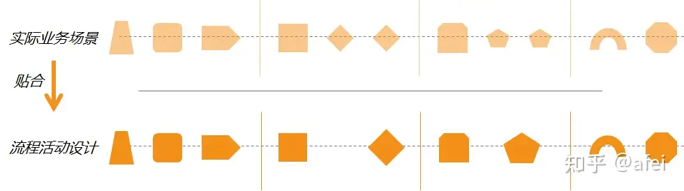 ITIL 实践经验 &#8211; 流程建设都是遵循由轻到重，不断结合业务需求与技术痛点持续运营优化