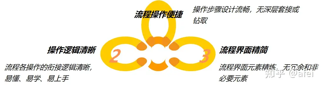 ITIL 实践经验 &#8211; 流程建设都是遵循由轻到重，不断结合业务需求与技术痛点持续运营优化