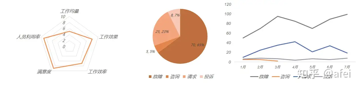 ITIL 实践经验 &#8211; 流程建设都是遵循由轻到重，不断结合业务需求与技术痛点持续运营优化