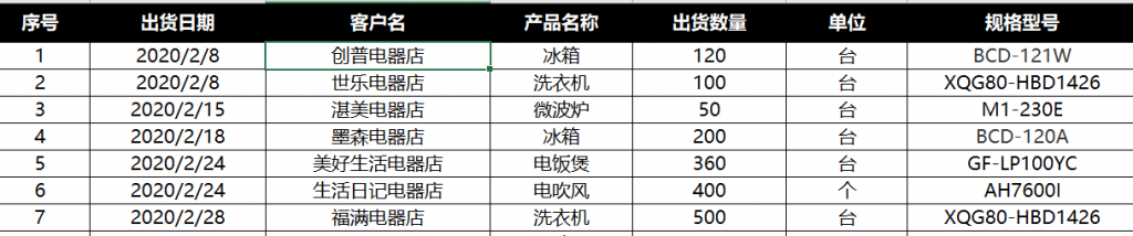 运维工具 – 异常数据分析实践,批量生成统计清单
