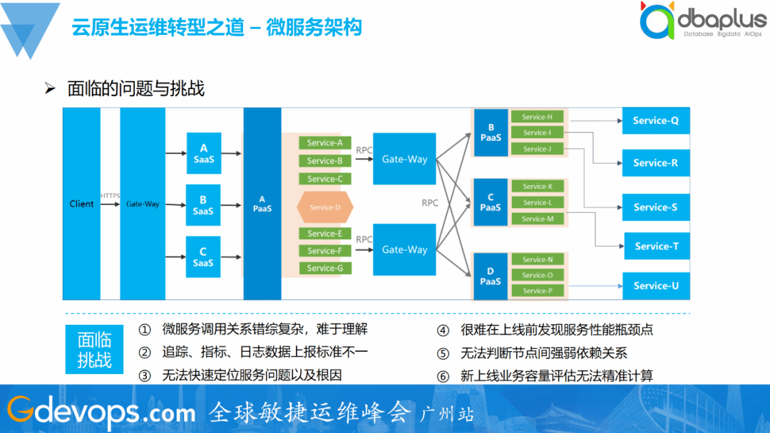 IT服务治理 &#8211;  SRE工具链建设思路与实践