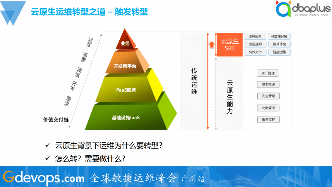 IT服务治理 &#8211;  SRE工具链建设思路与实践