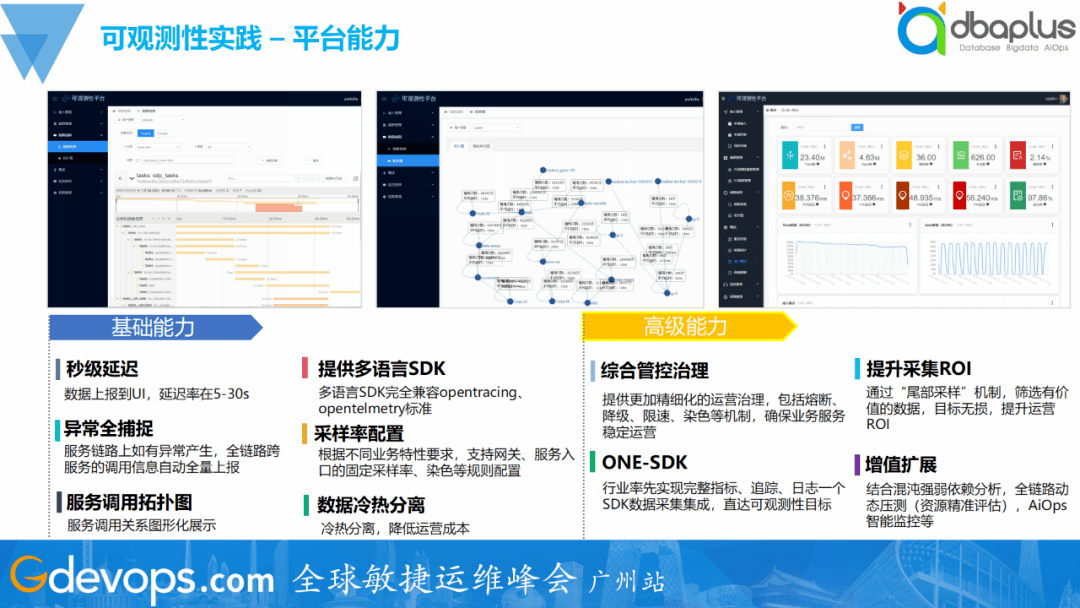 IT服务治理 &#8211;  SRE工具链建设思路与实践