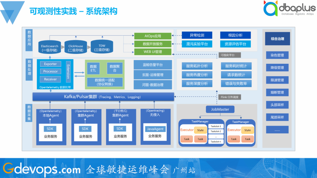 IT服务治理 &#8211;  SRE工具链建设思路与实践
