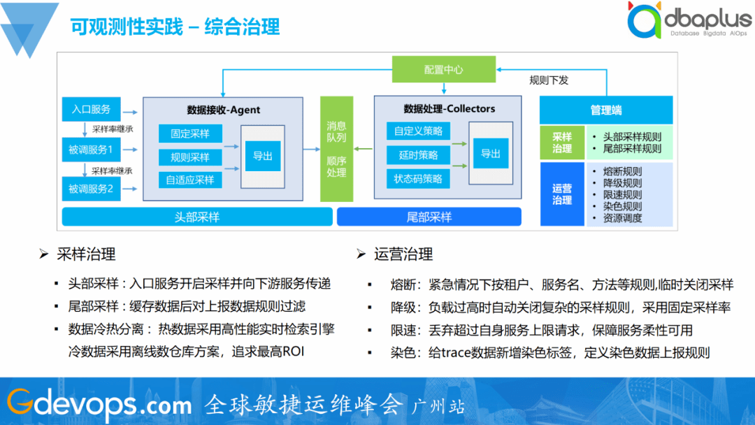 IT服务治理 &#8211;  SRE工具链建设思路与实践