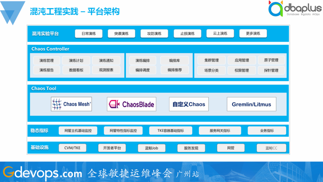 IT服务治理 &#8211;  SRE工具链建设思路与实践