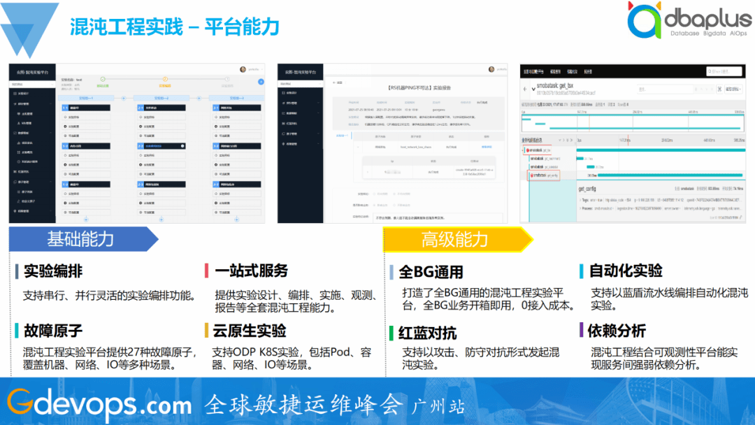 IT服务治理 &#8211;  SRE工具链建设思路与实践