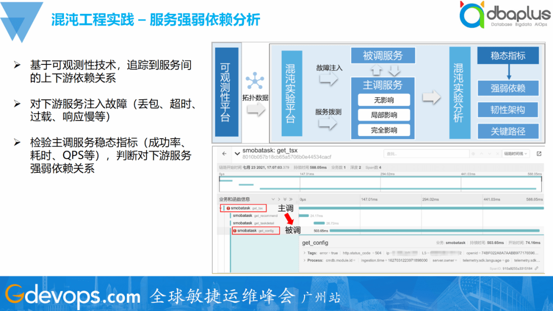 IT服务治理 &#8211;  SRE工具链建设思路与实践
