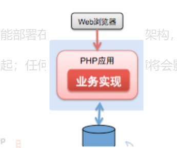 IT服务治理 &#8211; 唯品会实现电商平台从业务到架构的治理体系￼
