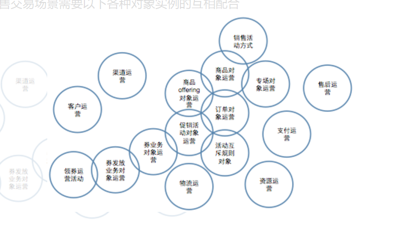 IT服务治理 &#8211; 唯品会实现电商平台从业务到架构的治理体系￼