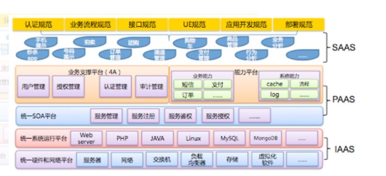 IT服务治理 &#8211; 唯品会实现电商平台从业务到架构的治理体系￼