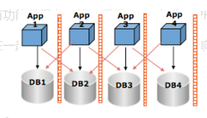 IT服务治理 &#8211; 唯品会实现电商平台从业务到架构的治理体系￼