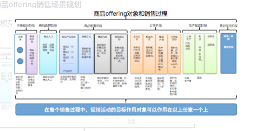 IT服务治理 &#8211; 唯品会实现电商平台从业务到架构的治理体系￼