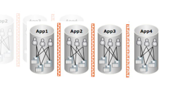IT服务治理 &#8211; 唯品会实现电商平台从业务到架构的治理体系￼