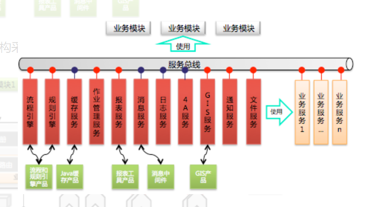 IT服务治理 &#8211; 唯品会实现电商平台从业务到架构的治理体系￼