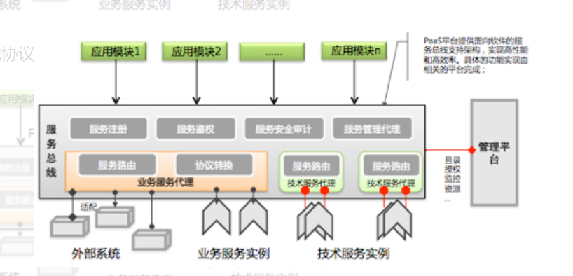 IT服务治理 &#8211; 唯品会实现电商平台从业务到架构的治理体系￼