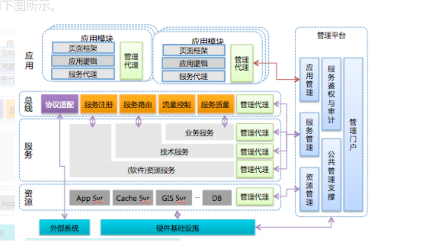 IT服务治理 &#8211; 唯品会实现电商平台从业务到架构的治理体系￼