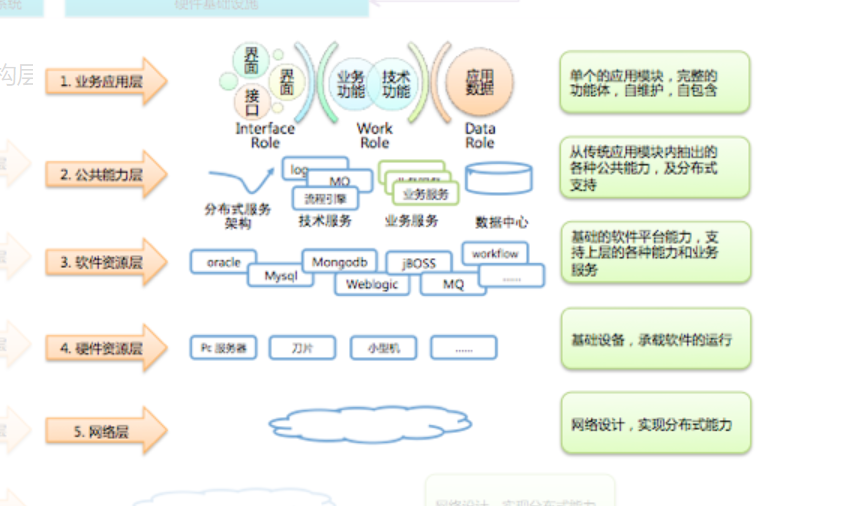 IT服务治理 &#8211; 唯品会实现电商平台从业务到架构的治理体系￼