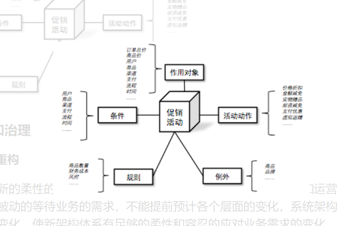 IT服务治理 &#8211; 唯品会实现电商平台从业务到架构的治理体系￼
