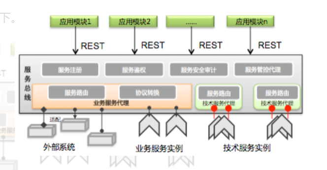 IT服务治理 &#8211; 唯品会实现电商平台从业务到架构的治理体系￼