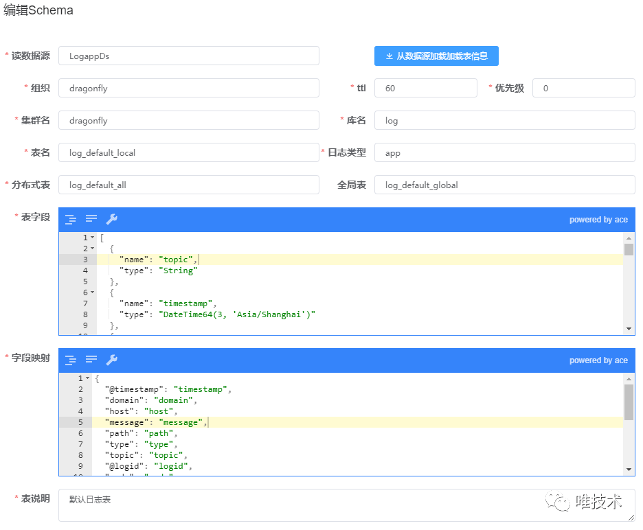 IT服务治理 – 唯品会基于 Clickhouse 存储日志的实践 