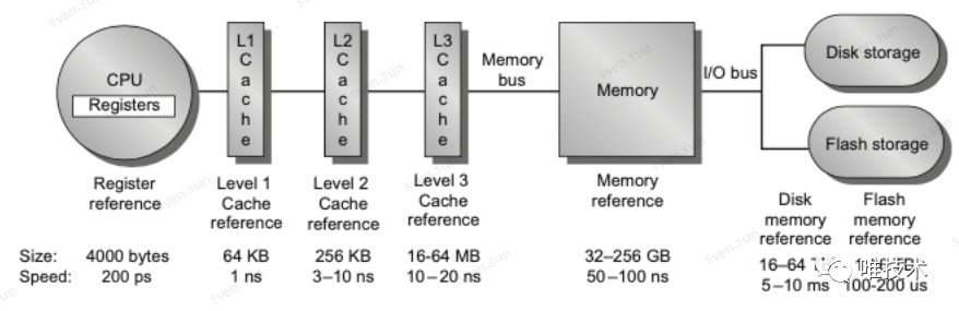 IT服务治理 – 唯品会基于 Clickhouse 存储日志的实践 