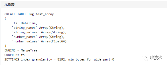 IT服务治理 – 唯品会基于 Clickhouse 存储日志的实践 