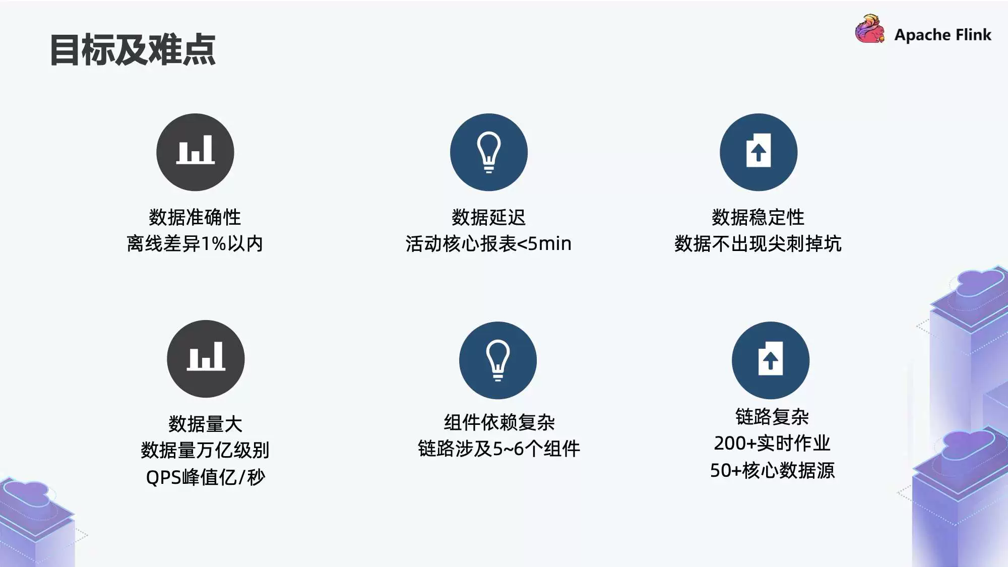 img 运维工具 – 快手基于 Flink 构建实时数仓场景化实践(监控实施思路)