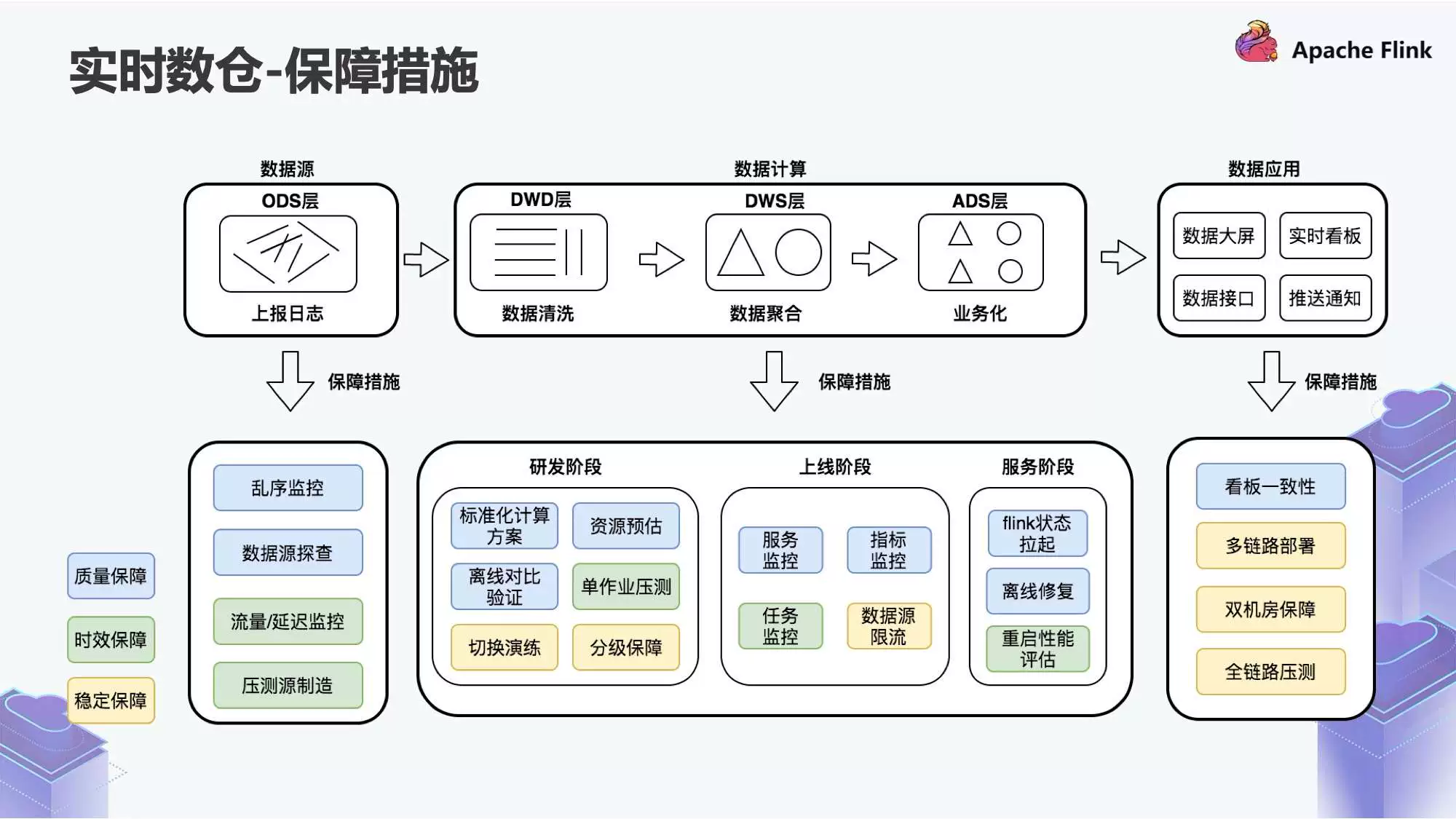 img 运维工具 – 快手基于 Flink 构建实时数仓场景化实践(监控实施思路)