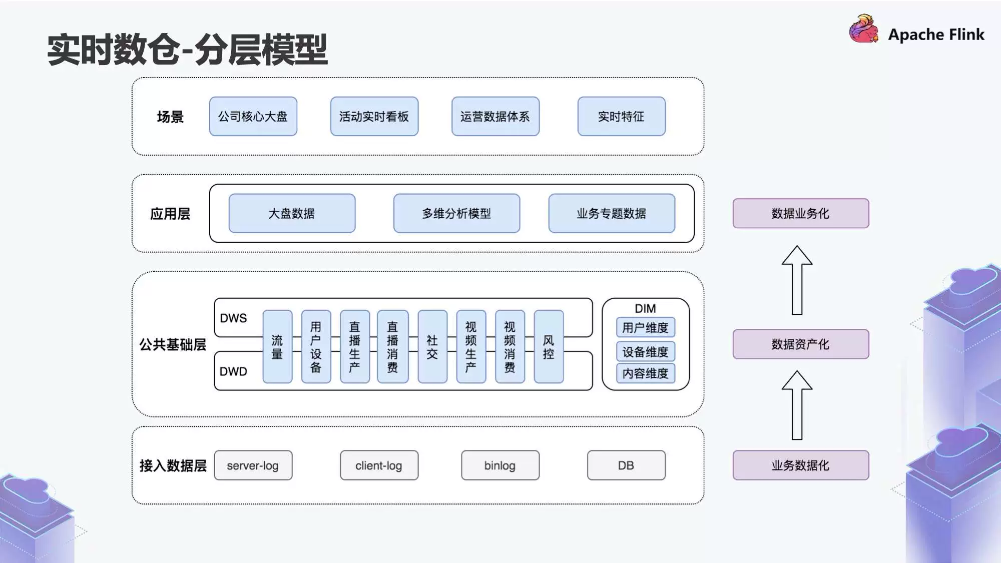 img 运维工具 – 快手基于 Flink 构建实时数仓场景化实践(监控实施思路)