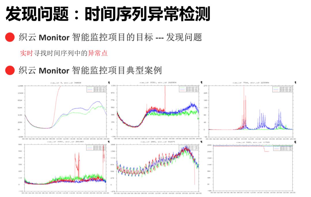 IT服务治理 – 腾讯运维的 AI 实践思路指引