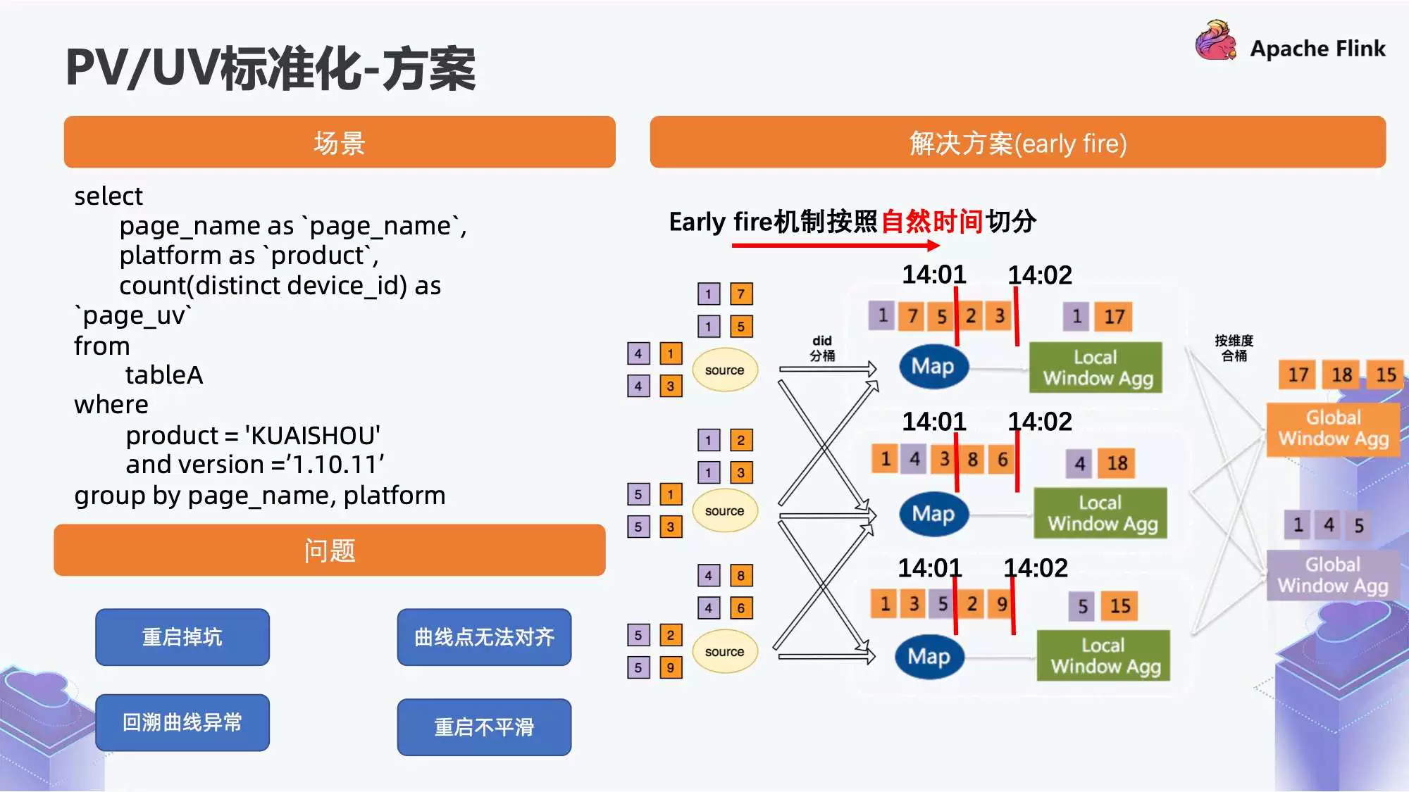 img 运维工具 – 快手基于 Flink 构建实时数仓场景化实践(监控实施思路)