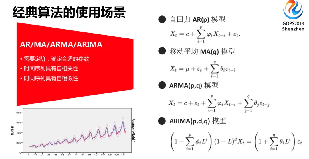 IT服务治理 – 腾讯运维的 AI 实践思路指引