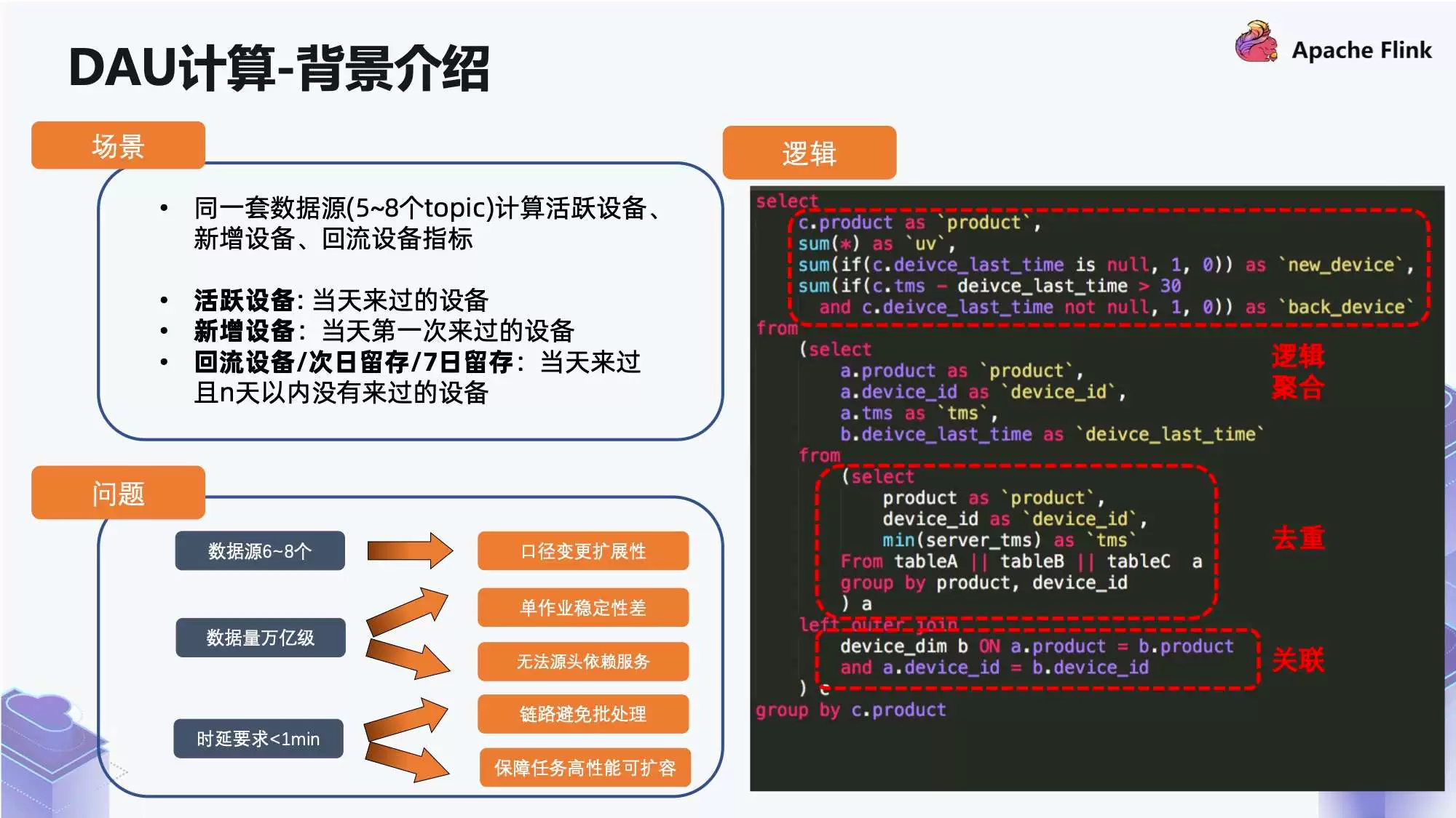 img 运维工具 – 快手基于 Flink 构建实时数仓场景化实践(监控实施思路)