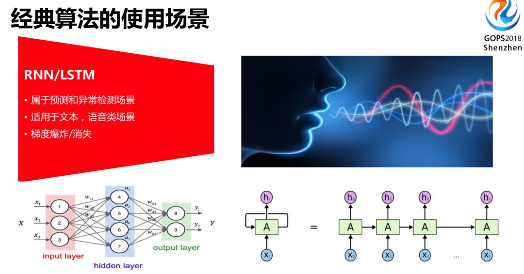IT服务治理 – 腾讯运维的 AI 实践思路指引