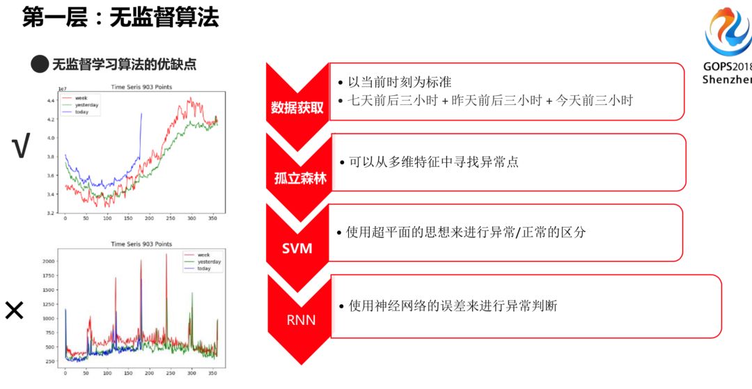 IT服务治理 – 腾讯运维的 AI 实践思路指引