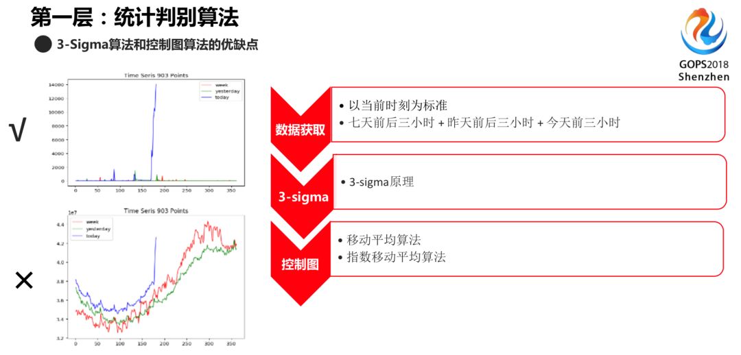 IT服务治理 – 腾讯运维的 AI 实践思路指引