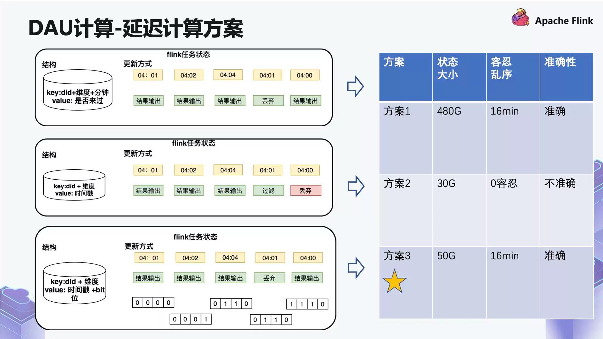 img 运维工具 – 快手基于 Flink 构建实时数仓场景化实践(监控实施思路)