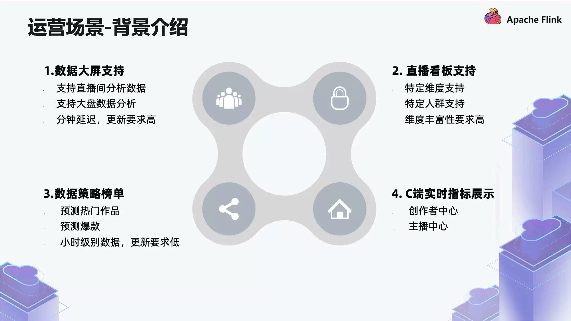 img 运维工具 – 快手基于 Flink 构建实时数仓场景化实践(监控实施思路)